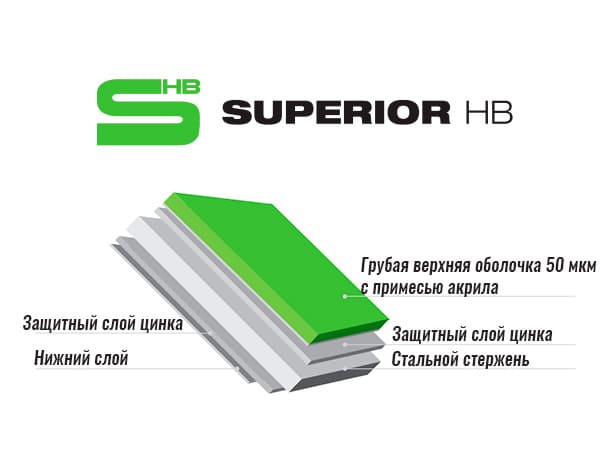 Superior HB производства Blachotrapez производства US Steel (Словакия)