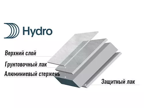 Aluminium Hydro STUCCO Blachotrapez