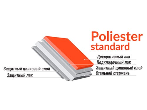 Poliester standard RAL Blachotrapez