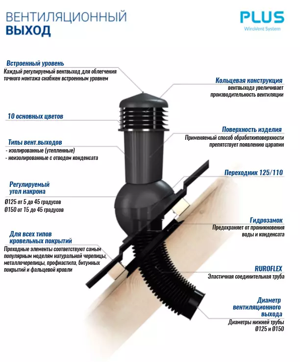 вентиляционный выход Wirplast