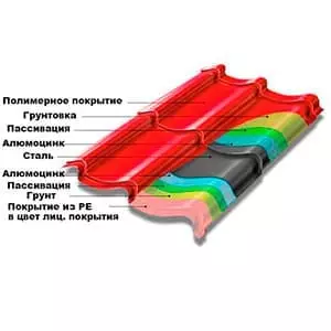 виды металлочерепицы алюмоцинк