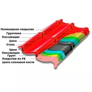 виды металлочерепицы цинк