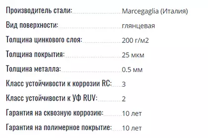 Модульная металлочерепица Poliester standard RAL (Глянец) производства Blachotrapez производства Marcegaglia (Италия)