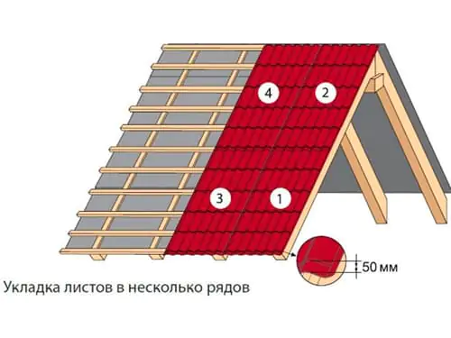 стандартные размеры металлочерепицы для крыши