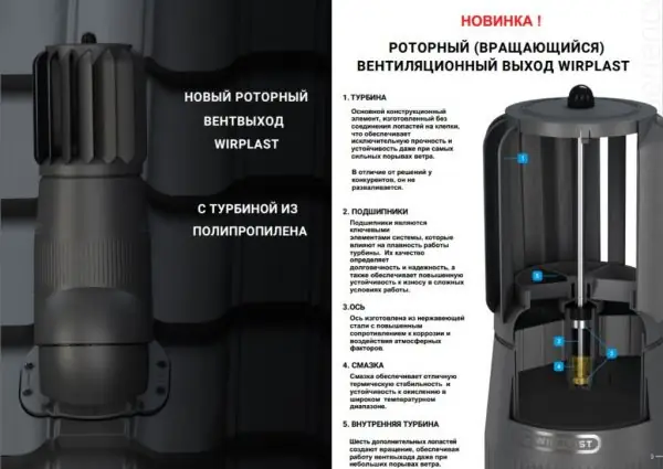 Wirplast EVO-TURBO роторный D150 — устройство и описание